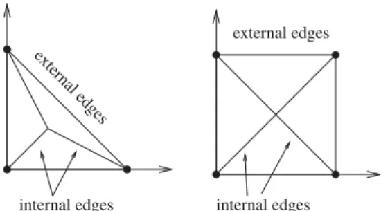 Figure 3. HCT triangle and FVS quadrangle. Location of degrees of freedom and sub-triangles.