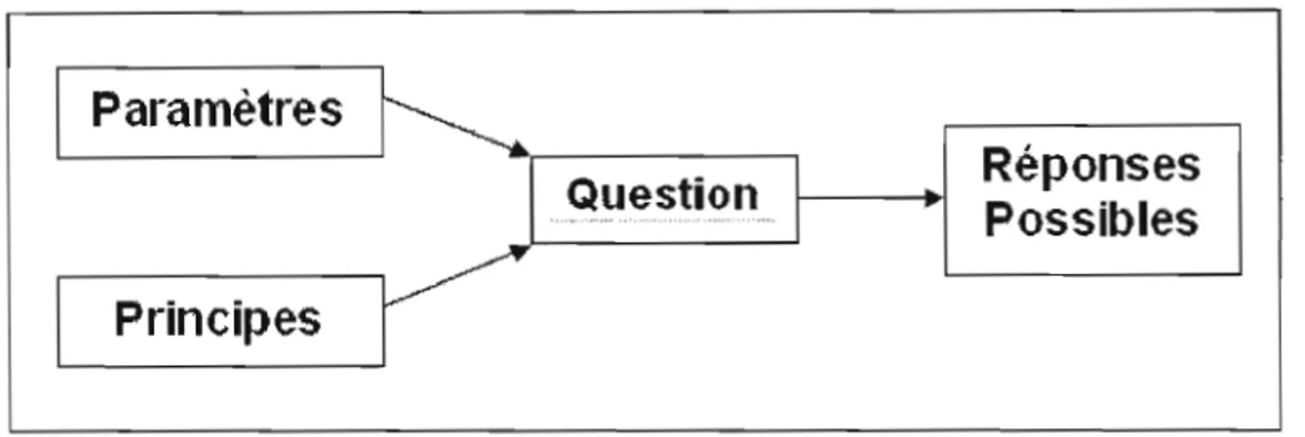 Figure 3 - Schéma du  filtre 