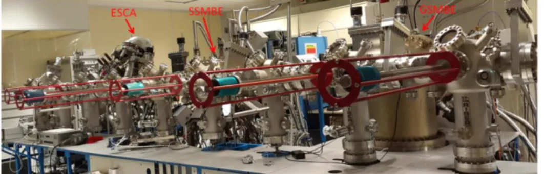 Figure II.1: IEMN III-V SSMBE and GSMBE reactors coupled together to the ESCA analysis  chamber