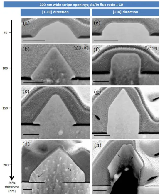 Figure III.5. FIB-STEM images recorded after the growth of 50 nm (sample A, a and e), 100 nm  (sample B, b and f), 150 nm (sample C, c and g), and 200 nm (sample D, d and h) of InAs in 200 nm 