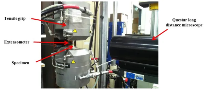 Figure 2-13: Experimental set-up with Questar microscope  2.6.2.3  3D in-situ tensile tests for LFC alloy 