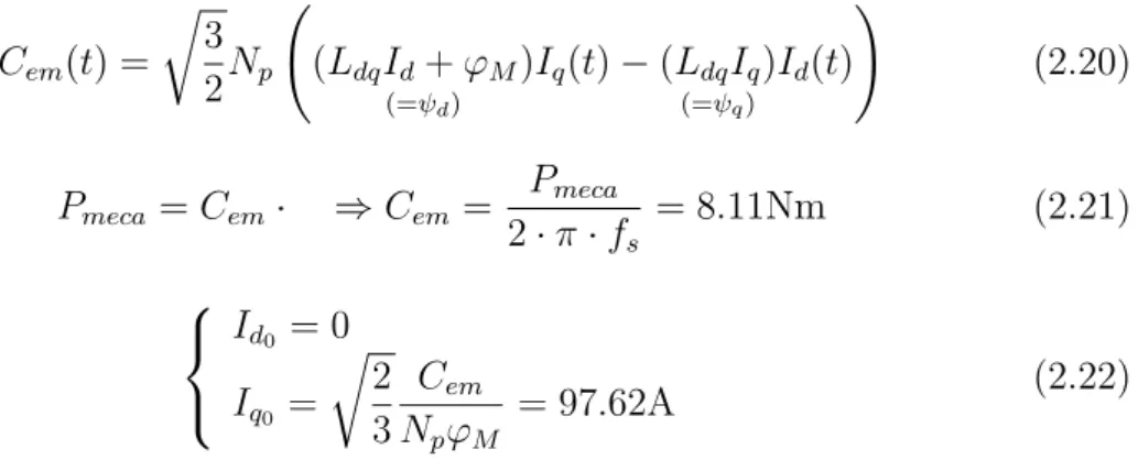 Fig. 2.10 – Mod` ele physique d’une machine synchrone en convention r´  e-cepteur