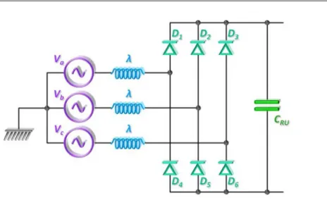 Fig. 2.24 – Structure d’un pont redresseur ` a diode utilis´ e pour alimenter le bus continu d’un r´ eseau HVDC