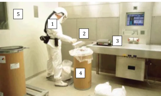 Figure	2:	Opérateur	en	zone	de	production	