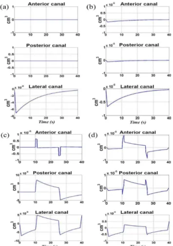 Figure  5(a)  and  (b)  show  the  influence  of  the  non- non-orthogonality of the canals