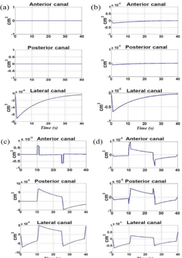 Figure  5(a)  and  (b)  show  the  influence  of  the  non- non-orthogonality of the canals