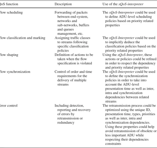 Table 3 Using the xQoS-Interpreter for QoS functions optimization