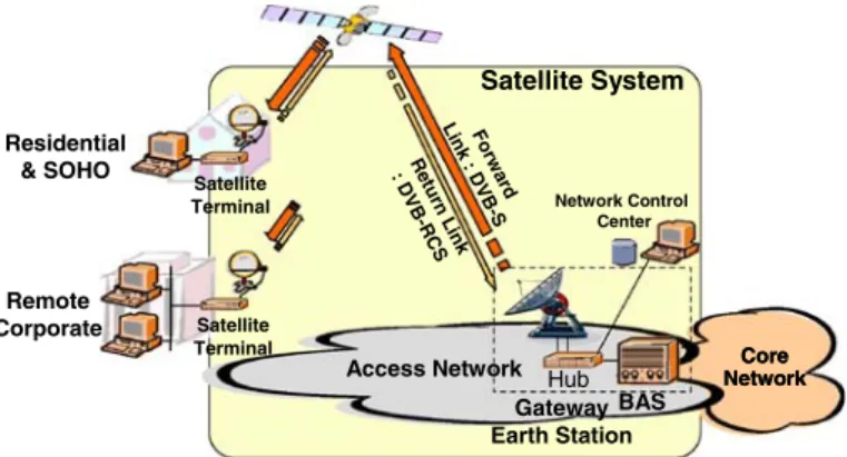 Fig. 1 Satellite system architecture