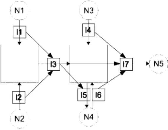 Figure 3. Dependency graph for the network example (in bold)