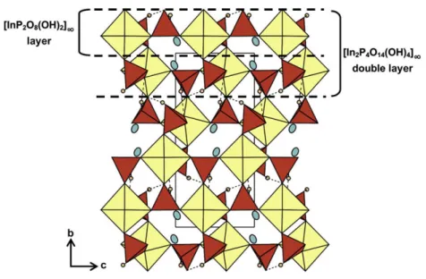 Fig. 3. Projection of the structure of AgIn[PO 3 (OH)] 2 along [001].