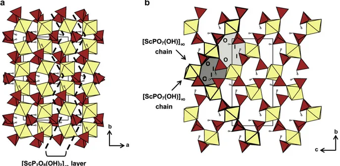 Fig. 7. The monoclinic structure type of A I M III [PO 3 (OH)] 2 compounds (KIn, NH 4 In, RbIn)