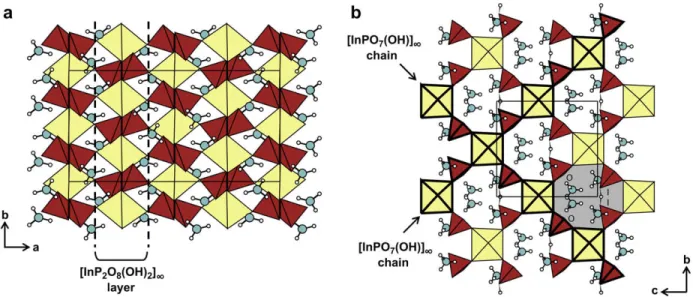 Fig. 11. The monoclinic 2D-structure of M(H 2 PO 4 ) 2 (H 2 O) 2 compounds (M ¼ Mn, Cd, Zn)
