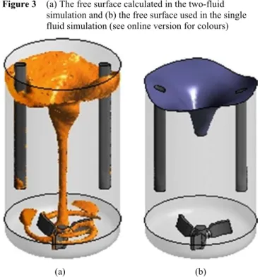 Figure 4  Details of the mesh on the free-surface shown from  above: (a) on the free surface determined via the  inhomogeneous two-fluid approach and (b) on the  free-surface after the air region has been cut-away
