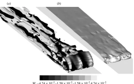 Figure 7. Same as in ﬁgure 6 with periodic boundary conditions in the spanwise direction.