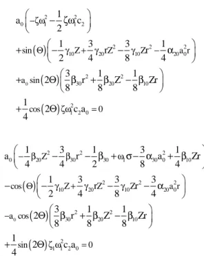 Figure 5: Predicted dimensionless response amplitude vs. excitation frequency, for the primary resonance (Ω ≈ ω 1 )