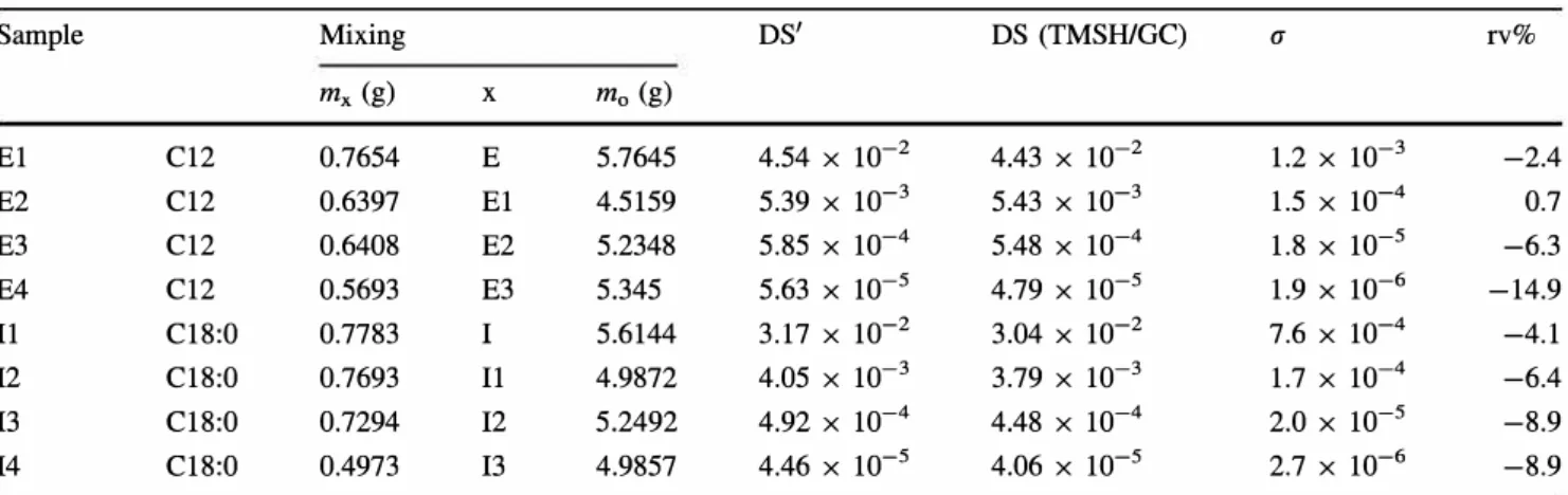 Figure  6  shows  graphically  the  correlation  between  the  expected  results  of  OS  and  those 