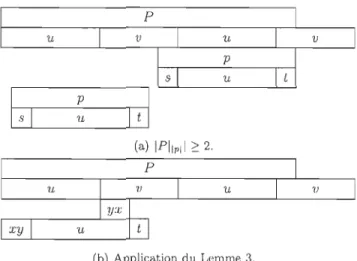 Figure  3.1:  Illustration schématique  de  la  démonstration  du  Théorème  12. 