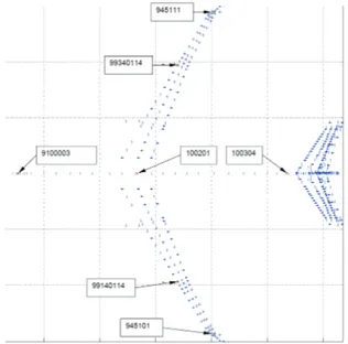 Fig. 3. Bode plots of full order, reduced order and rigid models