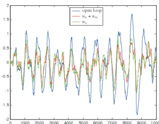 Fig. 7. Effect of the neural network adaptation