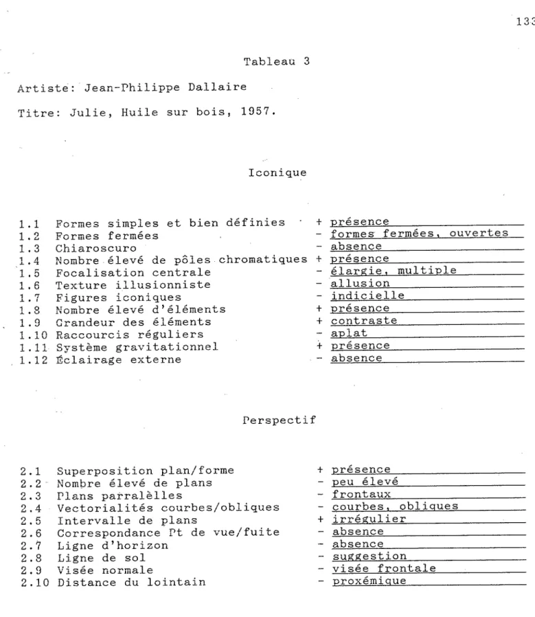 Tableau 3 Artiste: Jean-Philippe Dallaire 