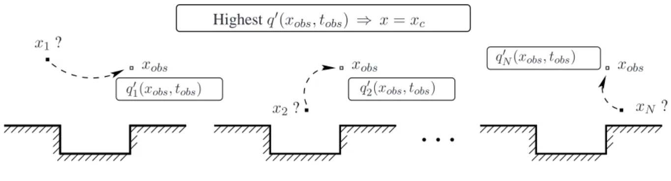 Figure 4.2 - Sensitivity analysis: question Q2