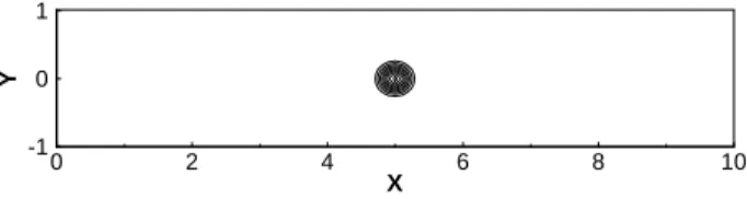 Figure 5.2 - Computational domain and location of the perturbation: x-momentum forcing.