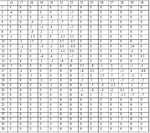 Table 1. Initial matrix L for preys 