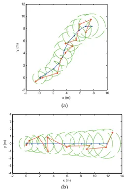 Fig. 1. Two examples of 10-second trajectory. The dots curve is the trajectory  generated with the Random Pedestrian Mobility Model; the stars are positions  produced with the linearly drifting error model at every second; the circles  bound the scopes whe