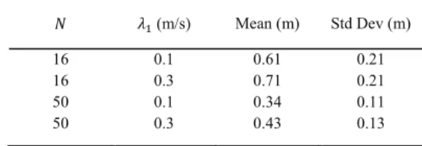TABLE IV 
