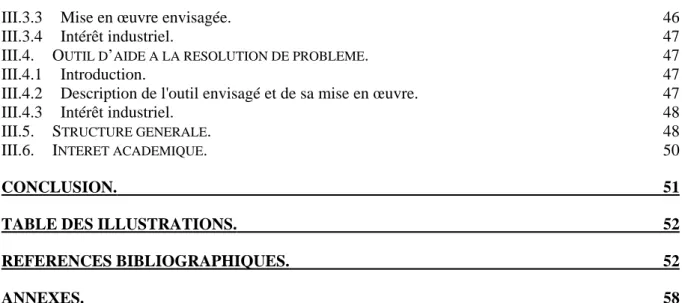 TABLE DES ILLUSTRATIONS. 52 REFERENCES BIBLIOGRAPHIQUES. 52