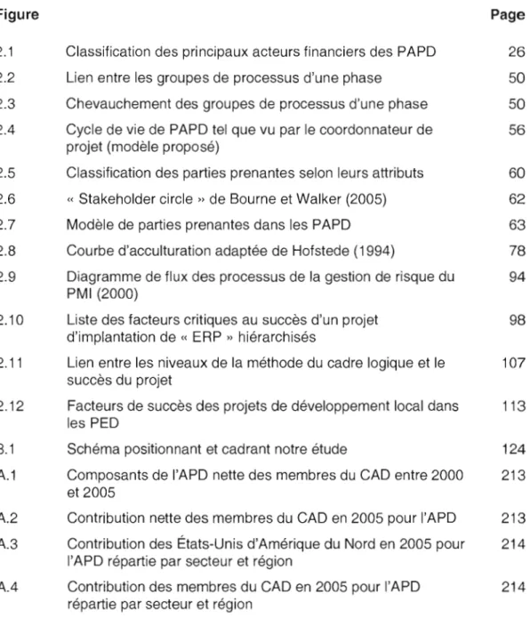 Figure	  Page 