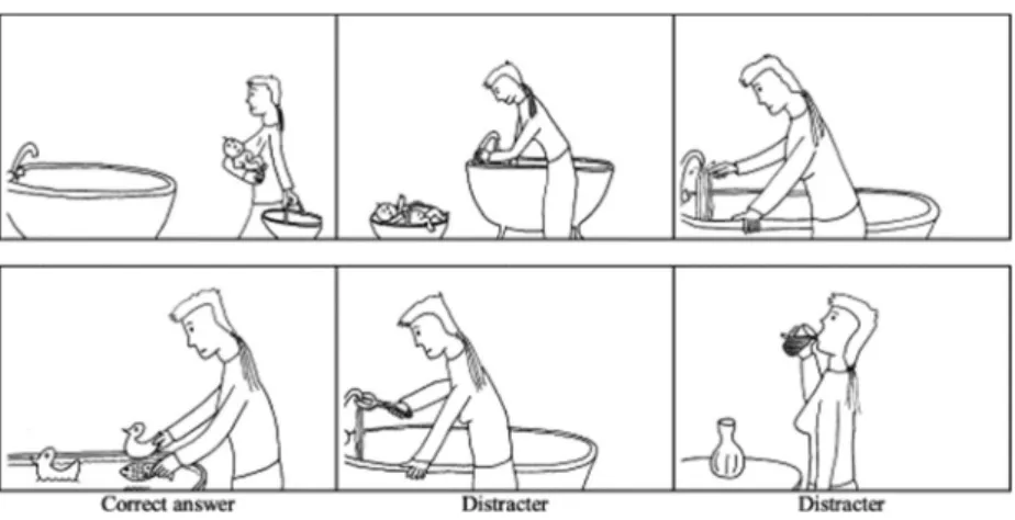 Figure 7 Cartoon Task d'après Sarfati et al. (28) 