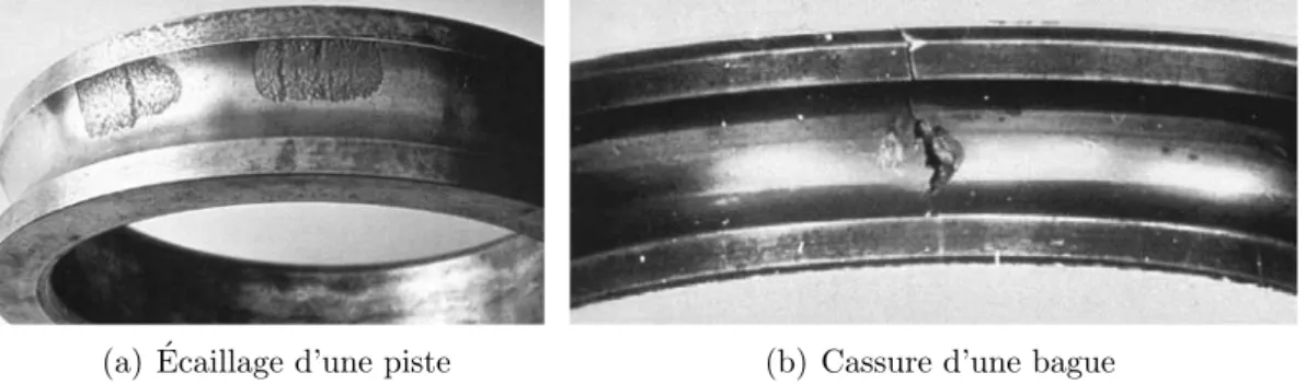 Fig. 2.5 – D´ egradations de roulements dues ` a des d´ efauts d’alignement et de mon- mon-tage