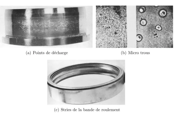 Fig. 2.6 – Effets sur les roulements de la circulation de courants ´ electriques