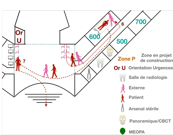 Figure 9 : Exemple de circuit du patient au service d’Odontologie du CHU de Lille (schéma de l'auteur) 