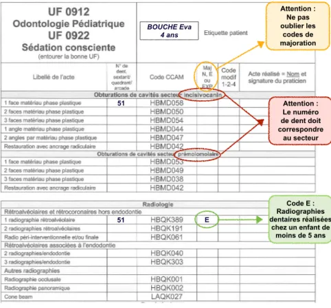 Figure 29 : Exemple de feuille de cotation avec le code de majoration E 