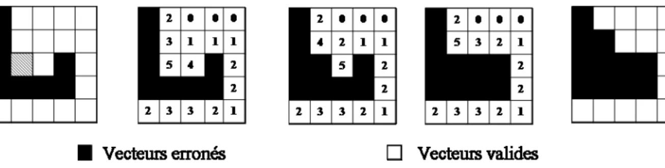 Figure 3.17 : Explication de la méthode de filtrage des voisins faux 