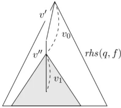 Figure 4.3: Updating the advance of a state [q, v 0 ] after reading f
