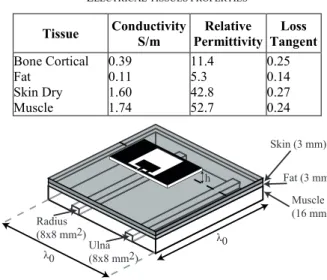 Fig. 4  CWPA dimensions (all dimensions in mm) 