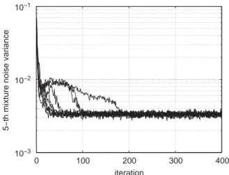 Fig. 6 shows the reconstruction error associated to the different spectra deﬁned as