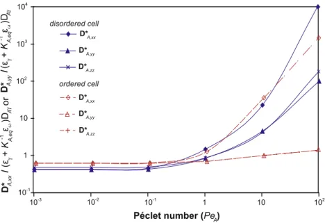 Fig. 10. Illustration of the geometry of the nodular system adopted for direct numerical simulations (e j = 0.28  e x = 0.22  e c = 0.5).