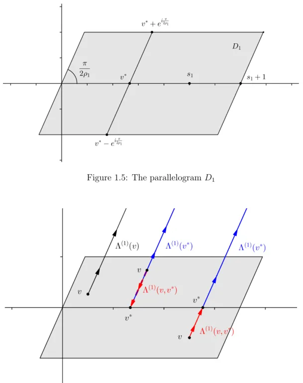 Figure 1.5: The parallelogram D 1
