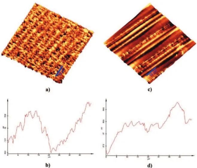 Figure 3 shows a comparison of two surfaces. Fig.