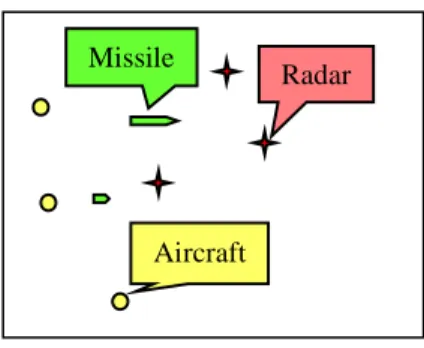 Figure 4: Disaggregate level 