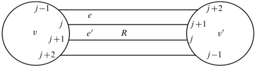 Figure 1: An extended S –cycle.