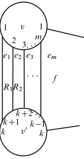 Figure 2: A pair of vertices of opposite orientations connected by m parallel edges.