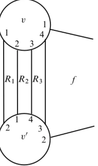 Figure 3: A pair of vertices of the same orientation connected by m D 4 parallel edges which form two S –cycles.