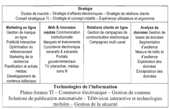 Tableau 6.7  Stratégie de  Nurun 