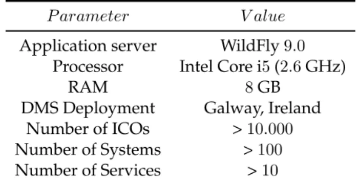 Figure 4.2 sums up the main results; we can observe that the SD takes, in average, less than 2 seconds in order to discover a generic ICO, System, or Service registered in the VITAL’s DMS
