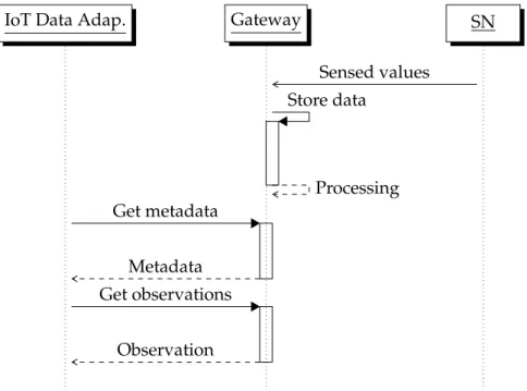 Figure 5.6 shows some examples of interaction between the aforemen- aforemen-tioned players.